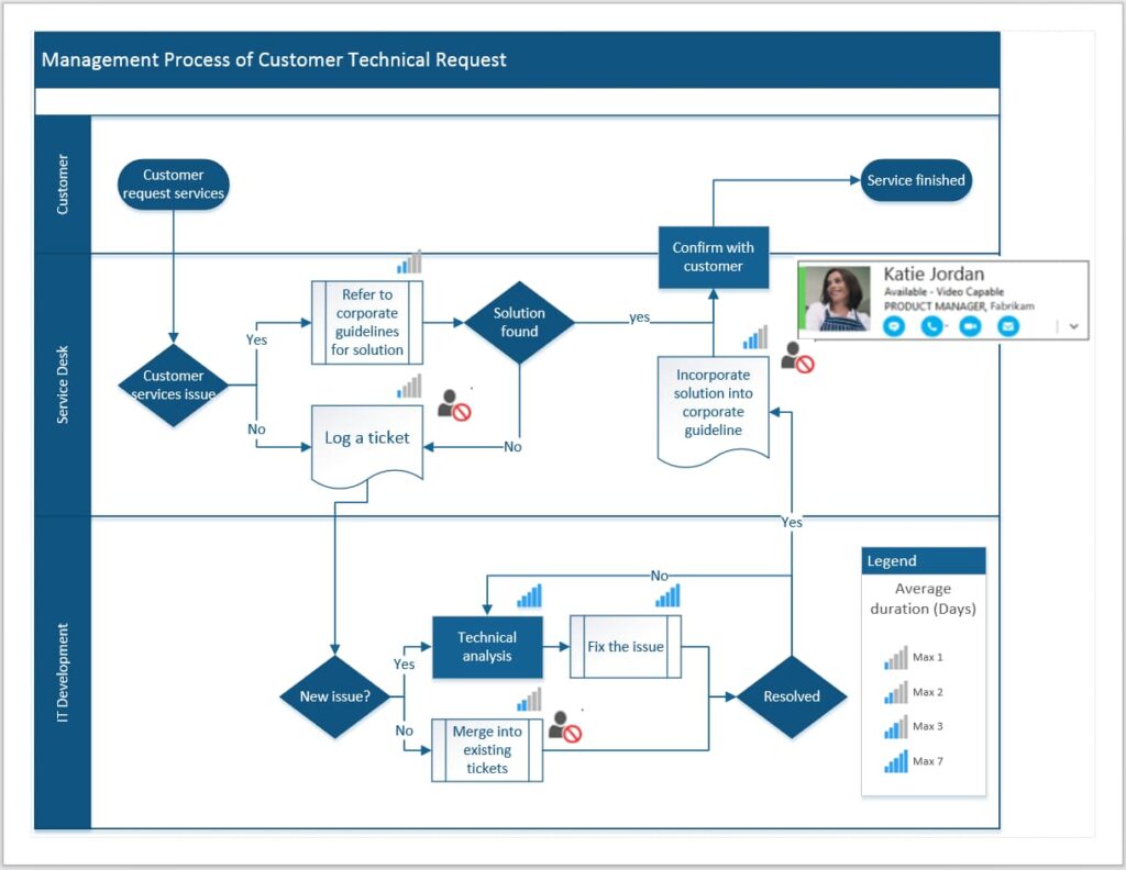 Microsoft Visio Standard 2024